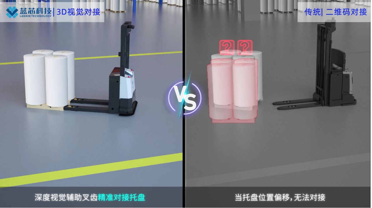 Comparison between Lanxin 3D visual docking and traditional QR code docking.png
