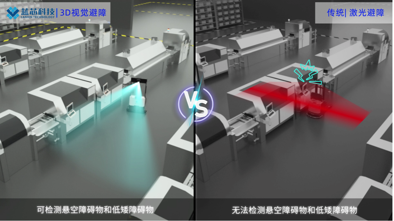 Lanxin 3D visual obstacle avoidance compared with traditional laser obstacle avoidance.png